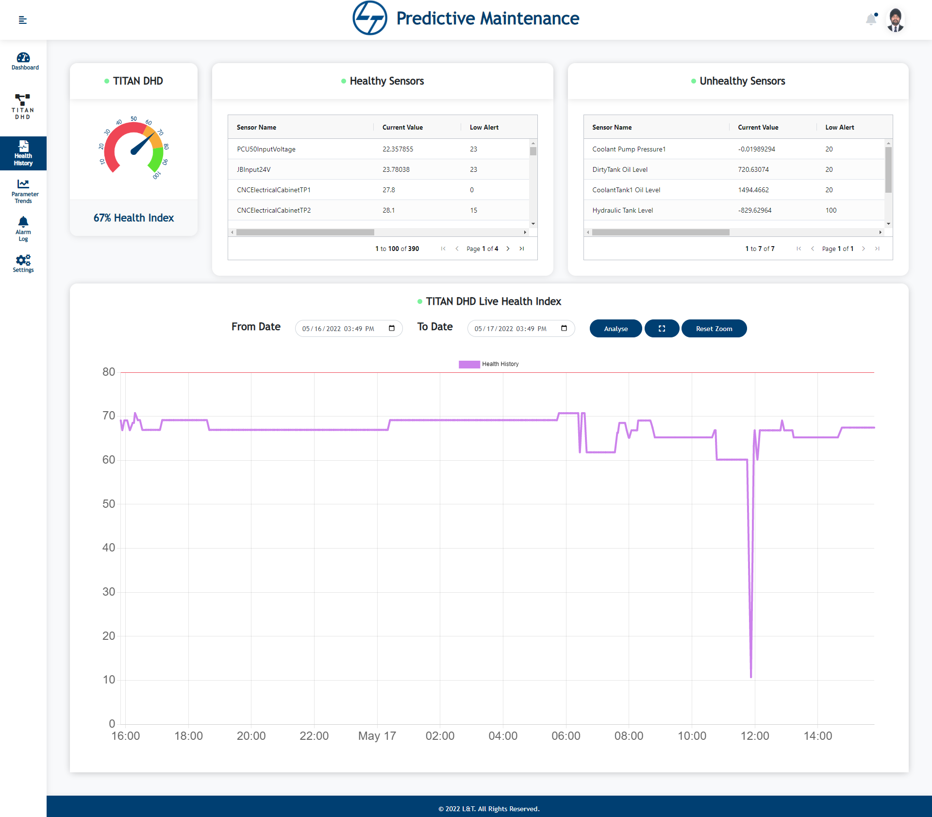 Dashboard
