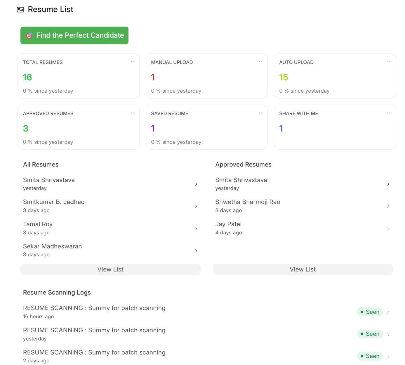 Dashboard Screenshot